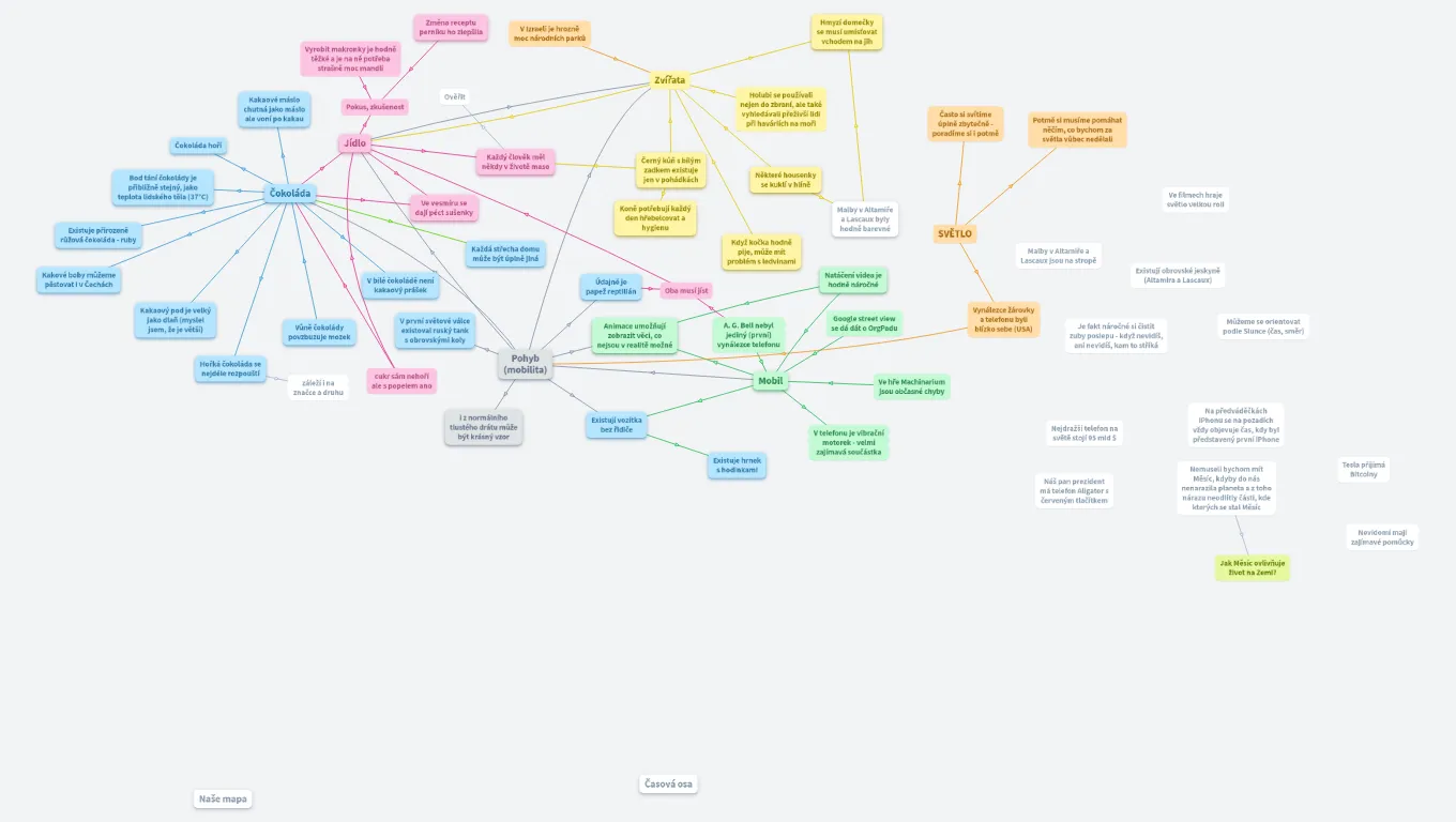 Celotřídní OrgPage 20/21