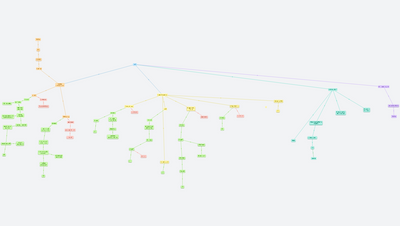Dofe - zlatá medaile