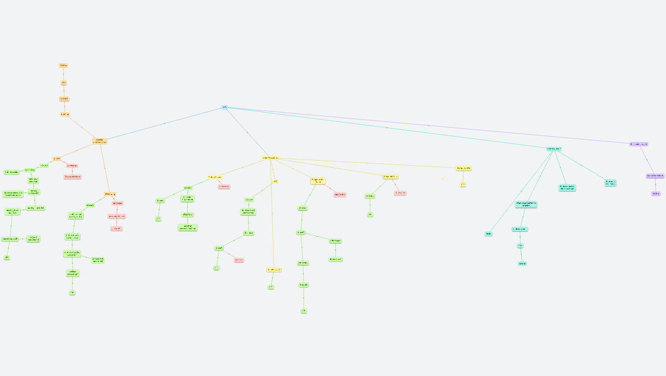 Dofe - zlatá medaile