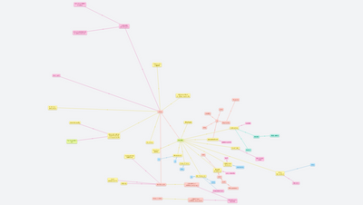HollarkaVOŠ - 3. ročník 2023/2024