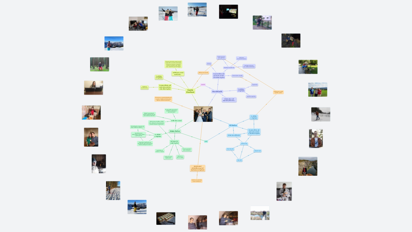 Kdo jsou tvůrci OrgPadu?