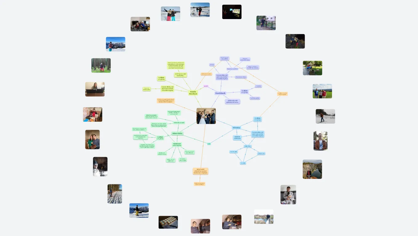 Kdo jsou tvůrci OrgPadu?