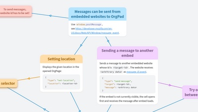Embed messaging