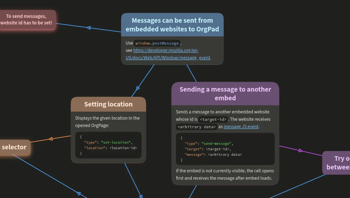Embed messaging
