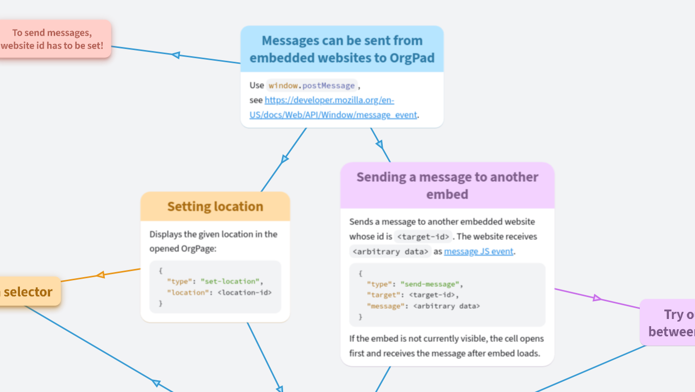 Embed messaging