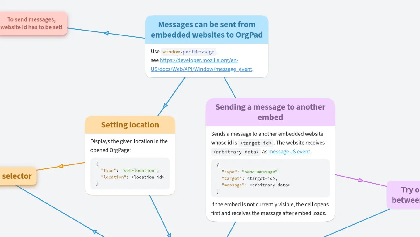 Embed messaging
