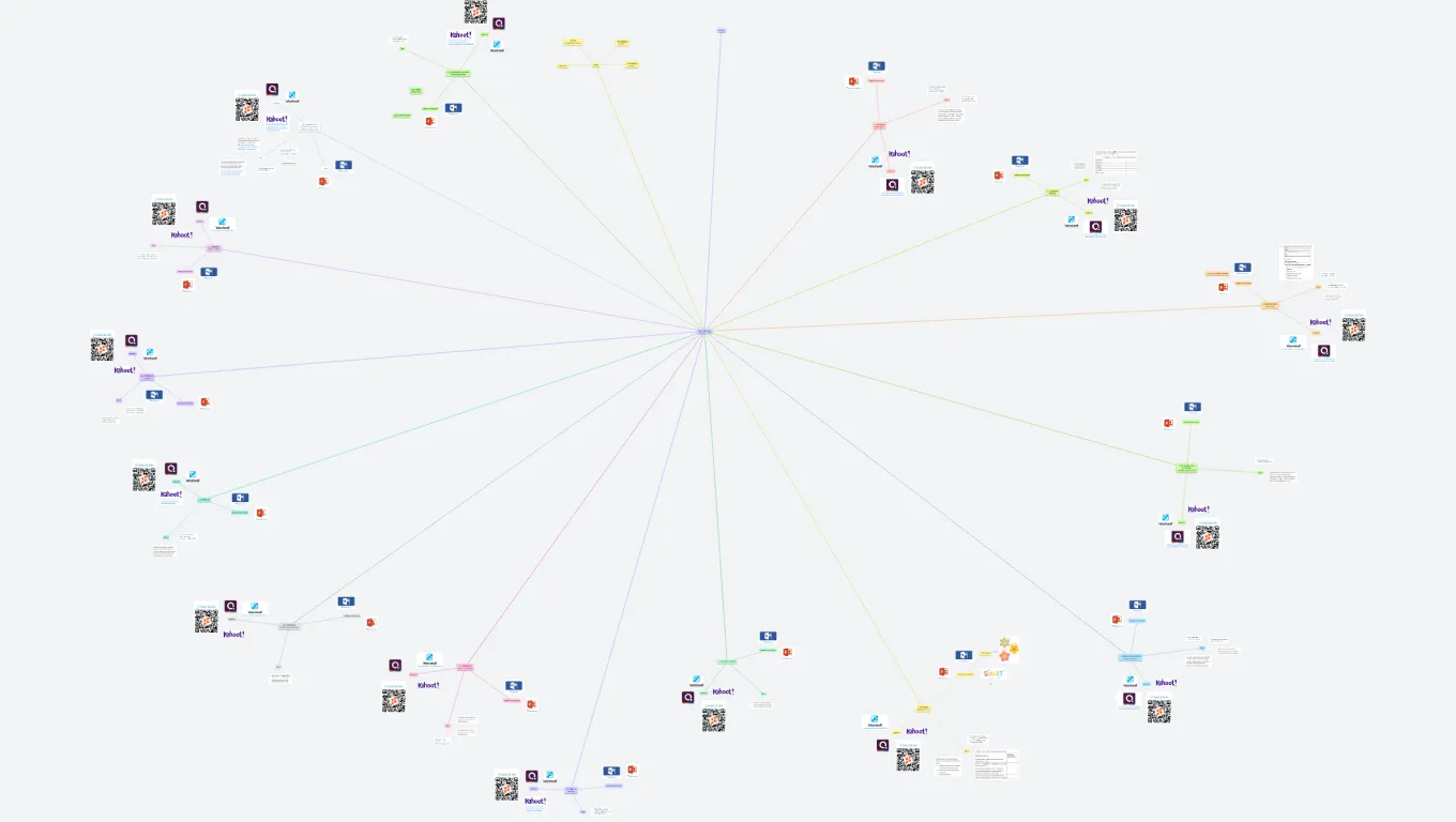 Didaktika primárního vzdělávání (k veřejnému sdílení)
