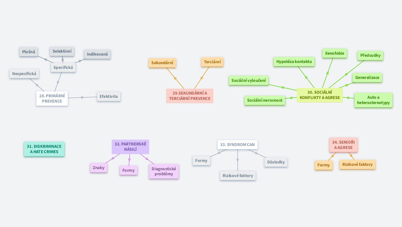 Agrese (sociální aspekty)