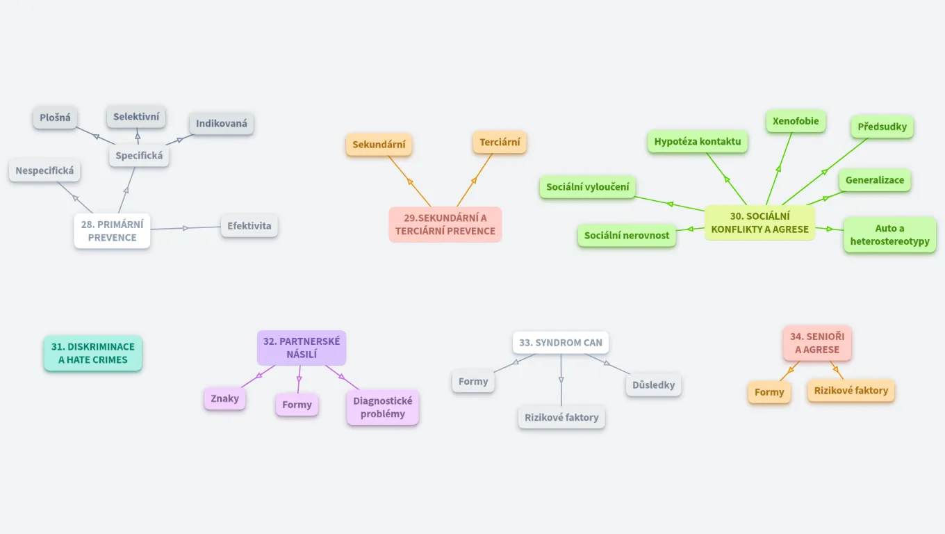 Agrese (sociální aspekty)