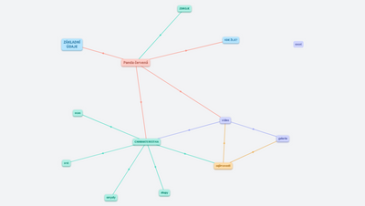 Zvíře-Panda Červená
