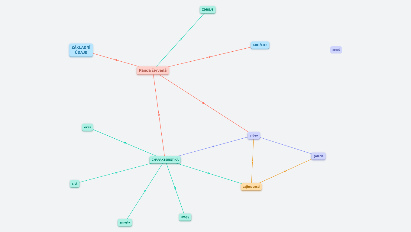 Zvíře-Panda Červená