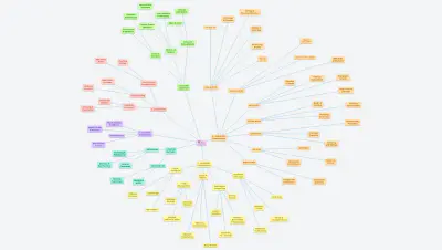 Mindmap-1-Foundation.canvas