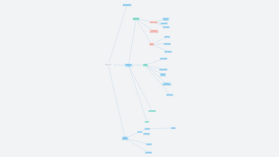 Architektury Softwaroých Sytémů