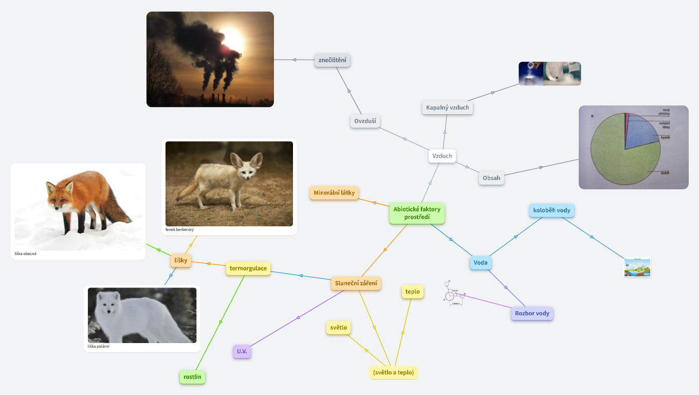 Abiotické faktory prostředí