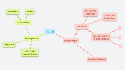 FUTUR Hanuška, Babi, Tadeáš