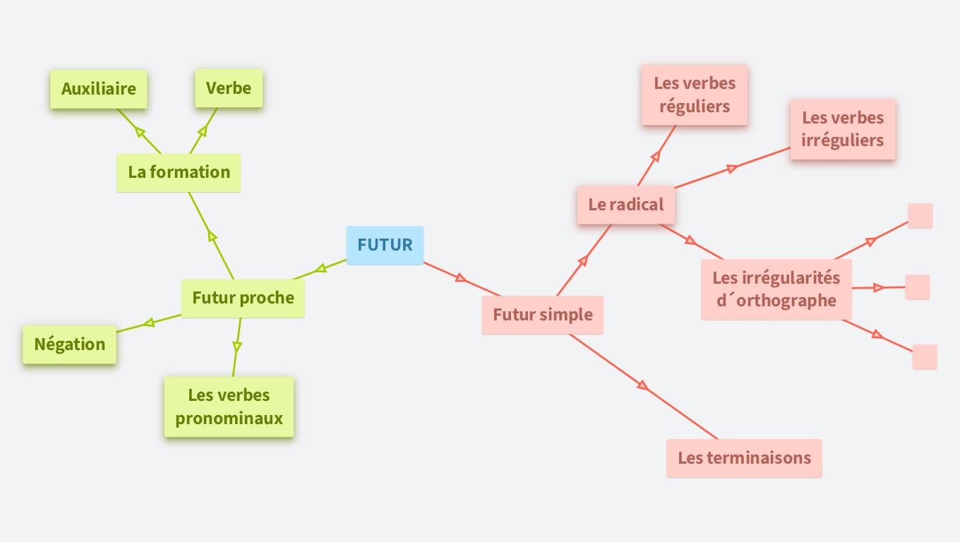 FUTUR Hanuška, Babi, Tadeáš
