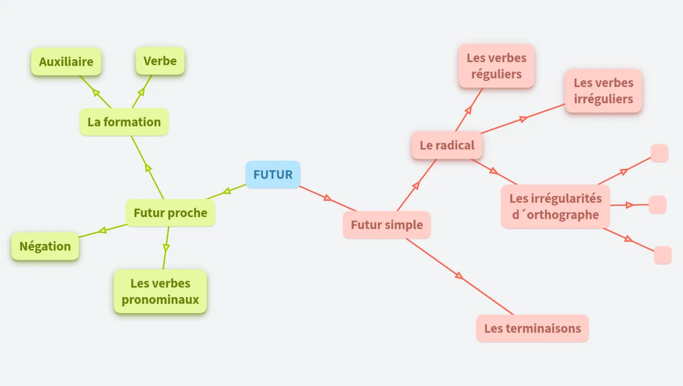 FUTUR Hanuška, Babi, Tadeáš