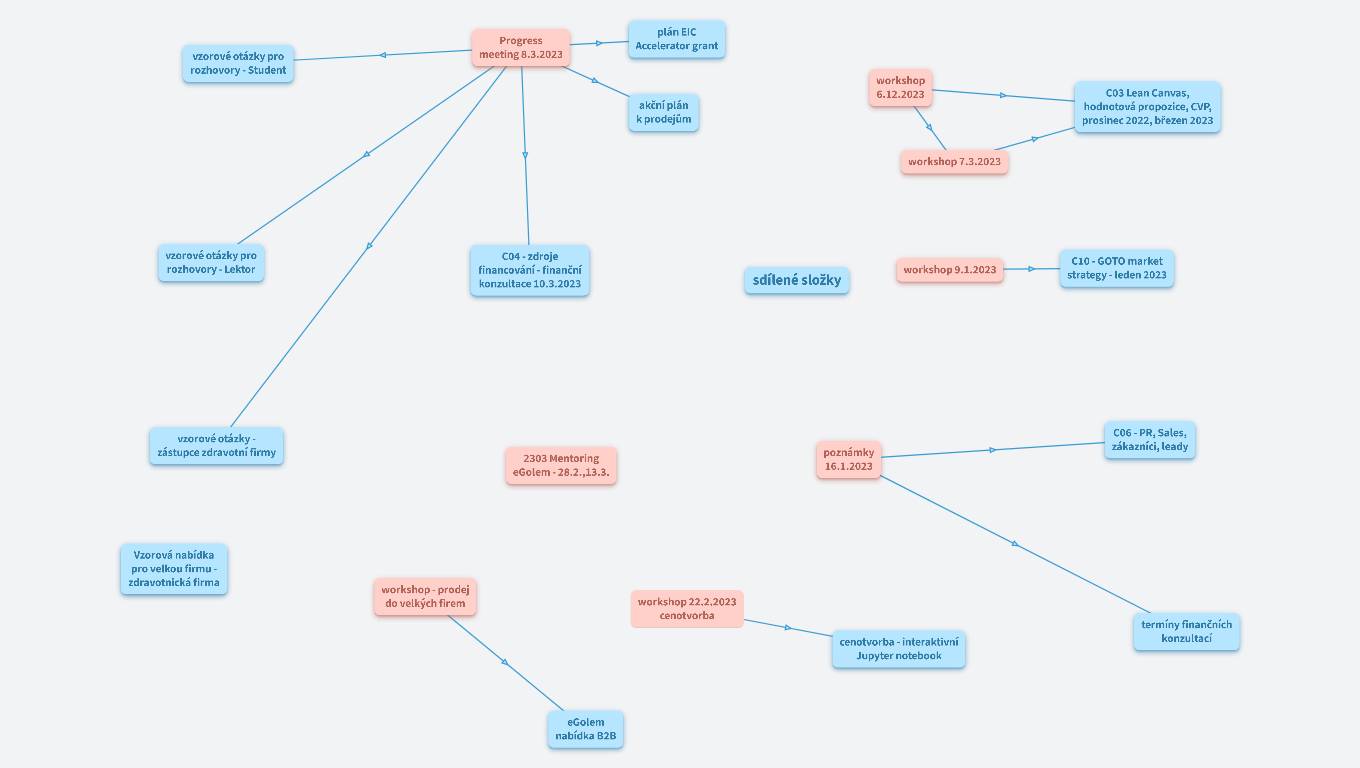 C10 - poznámky a odkazy startit ČSOB