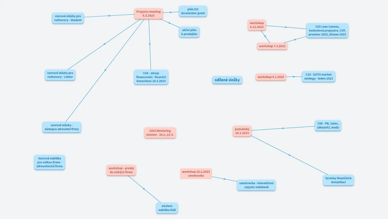 C10 - poznámky a odkazy startit ČSOB
