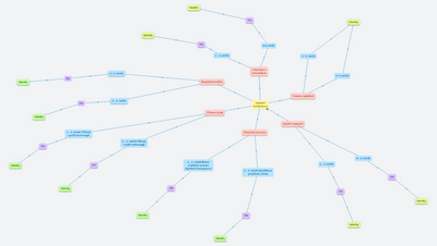 Digitální kompetence
