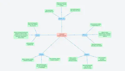 OHEBNÉ SLOVNÍ DRUHY