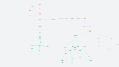 Vysvětlujici modely pro lékařskou výuku - Medsoft 2024