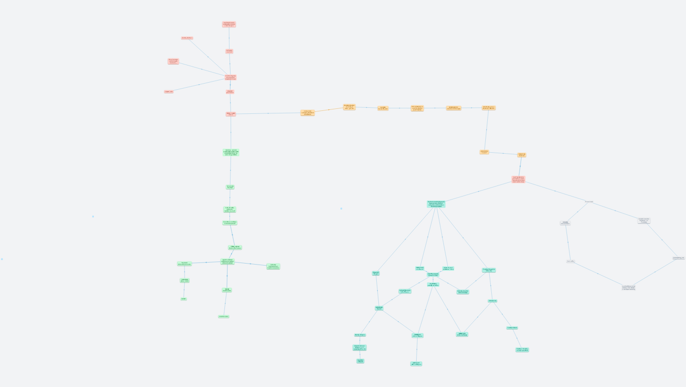 Vysvětlujici modely pro lékařskou výuku - Medsoft 2024