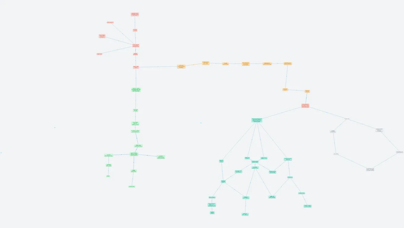 Vysvětlujici modely pro lékařskou výuku - Medsoft 2024