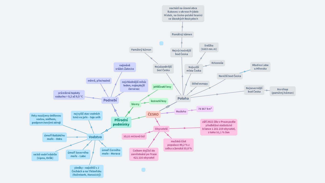 ČESKO( Jakub Topinka)