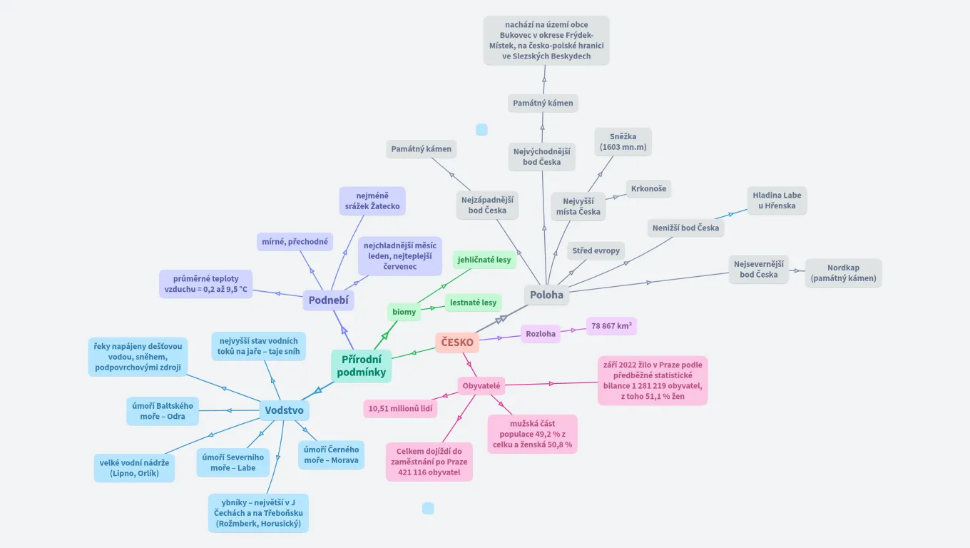 ČESKO( Jakub Topinka)