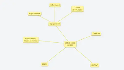 TUTORIÁL - LOS ANGELES LAKERS