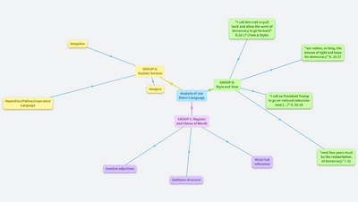 Analysis of Joe Biden's Speech
