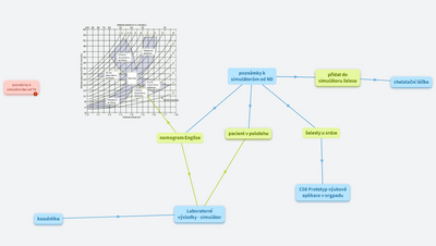A02 - poznámky a tvorba simulátoru ABR a dalších
