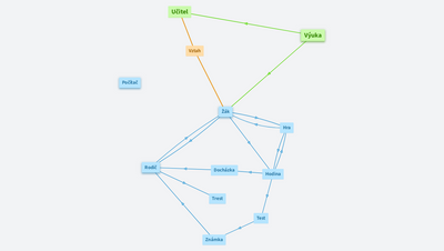 Cvižení ZŠ Zličín