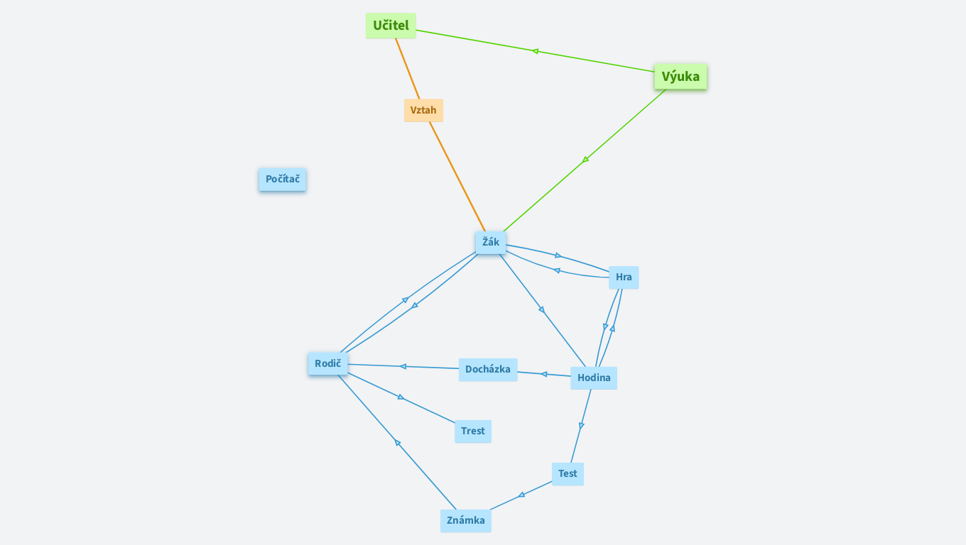 Cvižení ZŠ Zličín