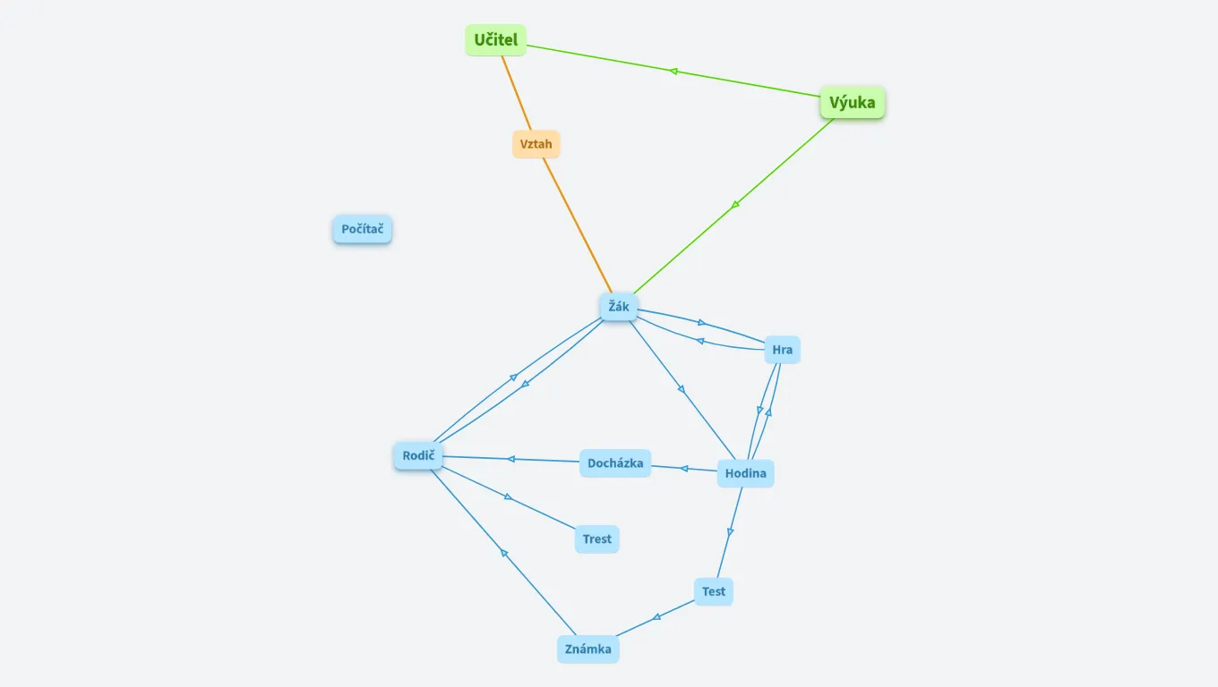 Cvižení ZŠ Zličín