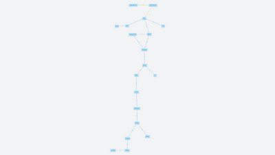 Heřmánek rodokmen-Emma