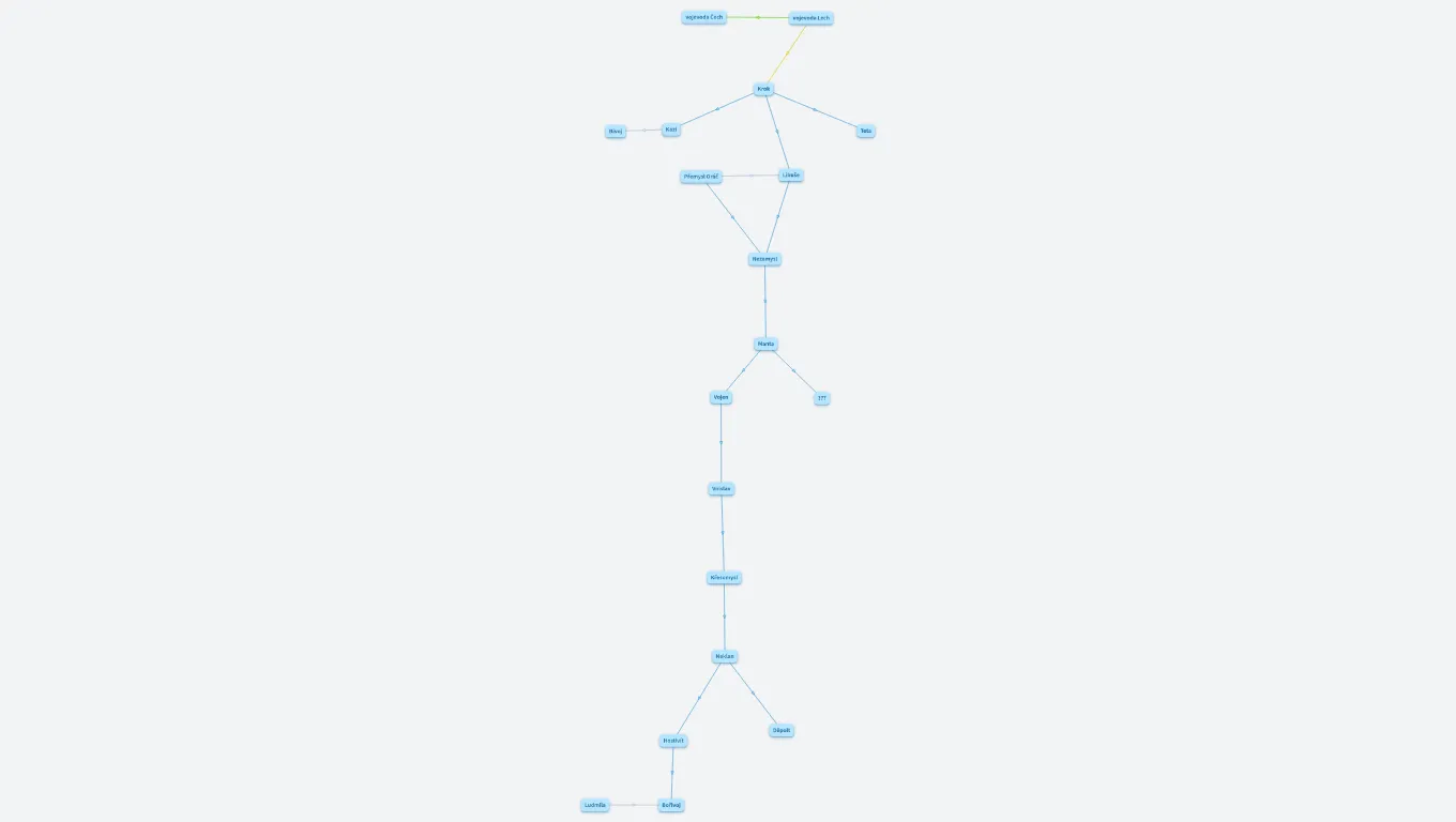 Heřmánek rodokmen-Emma