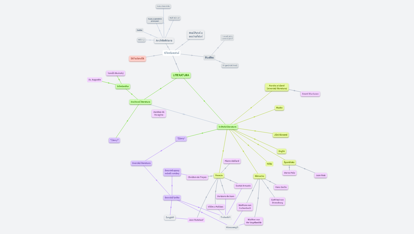 Středověká literatura
