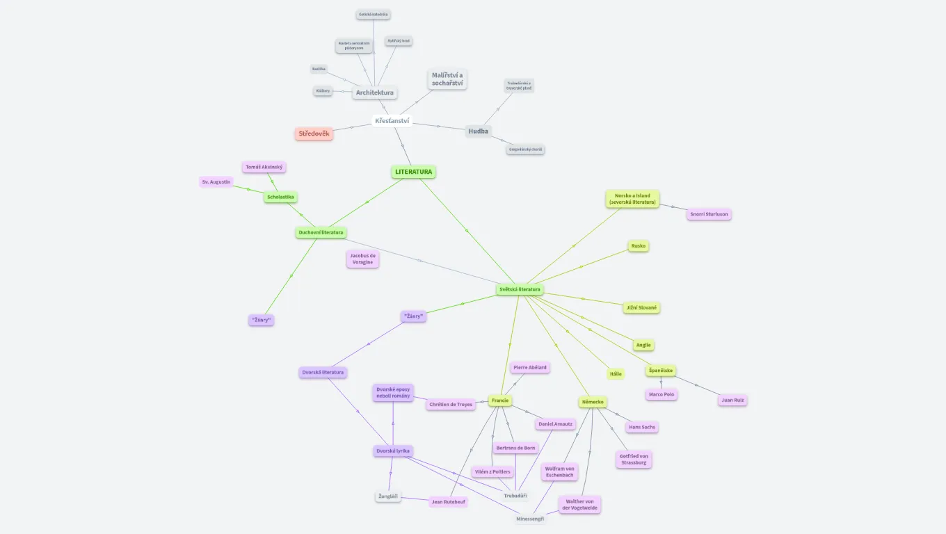 Středověká literatura