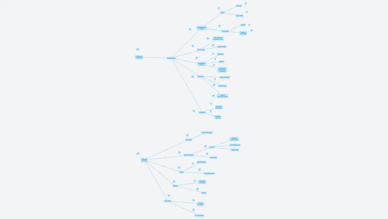Hodnocení Webů a obsahu