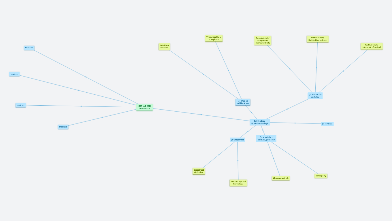 Codeweek a dětské pěvecké sbory