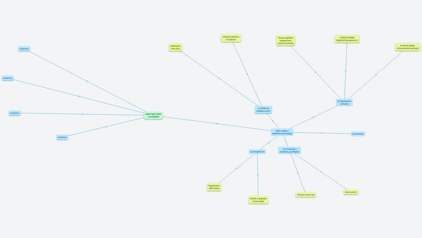 Codeweek a dětské pěvecké sbory