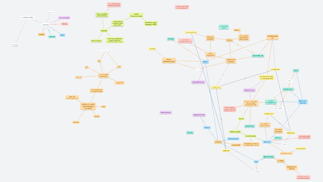 1. světová válka (naposledy aktualizováno 2. 3. 2021)