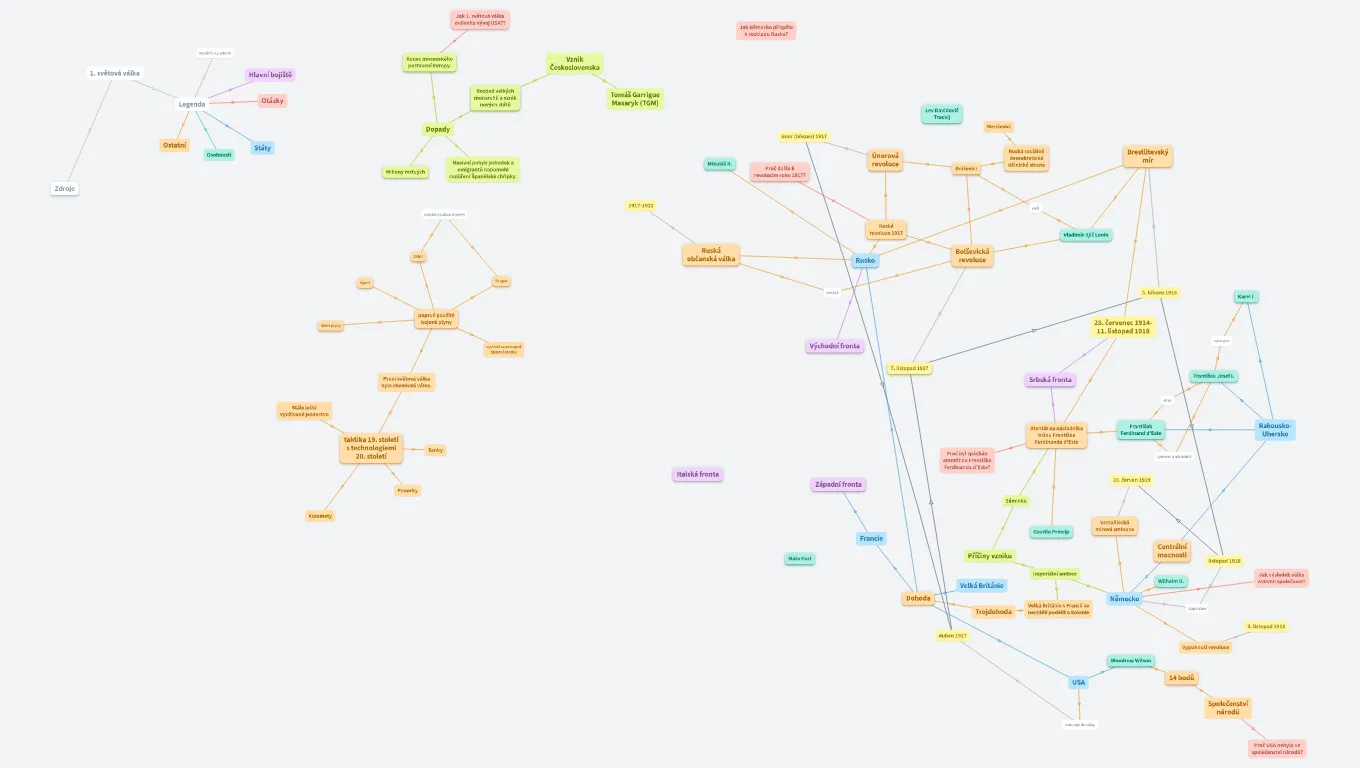 1. světová válka (naposledy aktualizováno 2. 3. 2021)