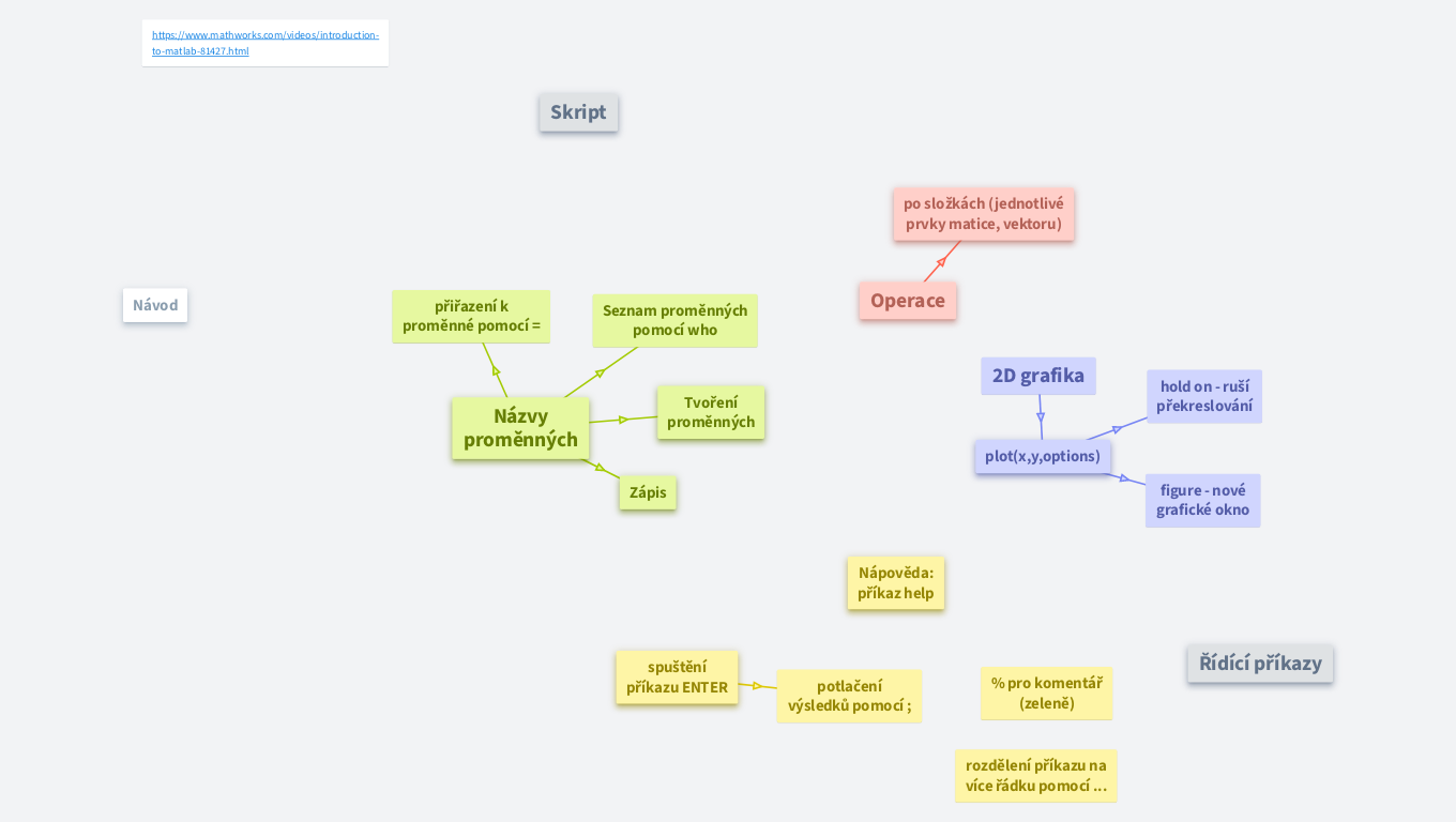 MATLAB (MATrix LABoratory)
