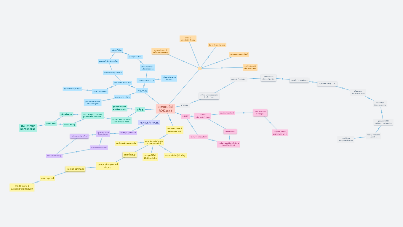 revoluční rok 1848