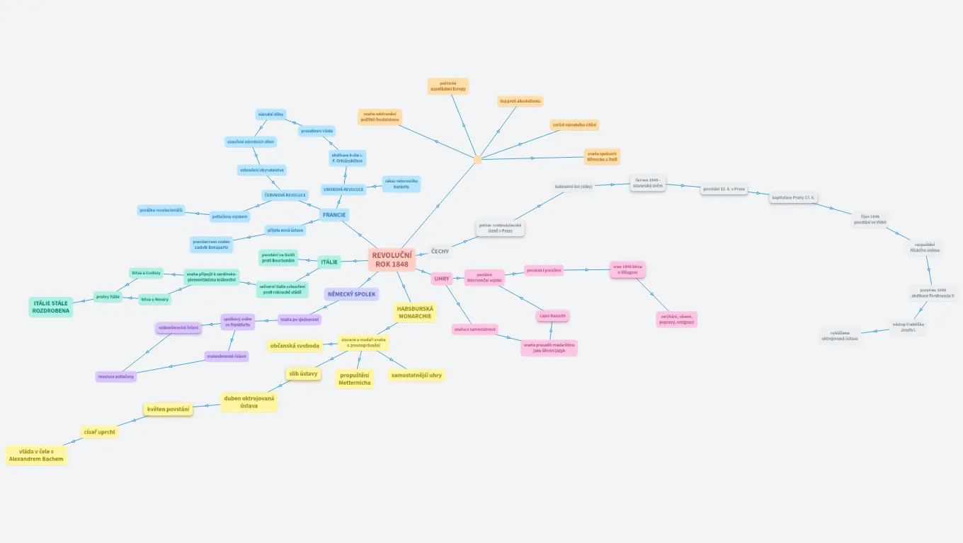 revoluční rok 1848