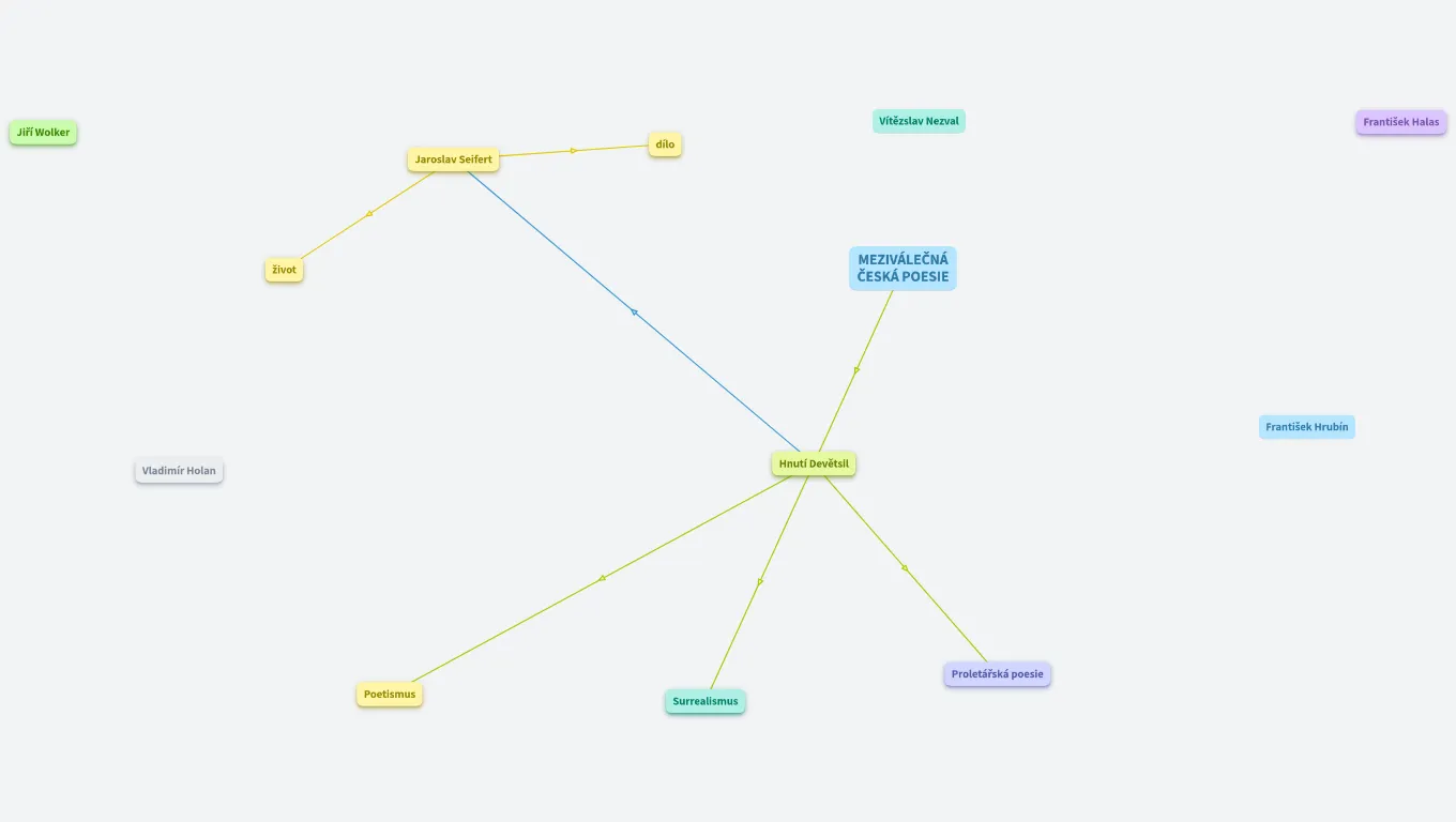 MEZIVÁLEČNÁ ČESKÁ POESIE (Marcela Rašková) (Matěj Stuchlík)