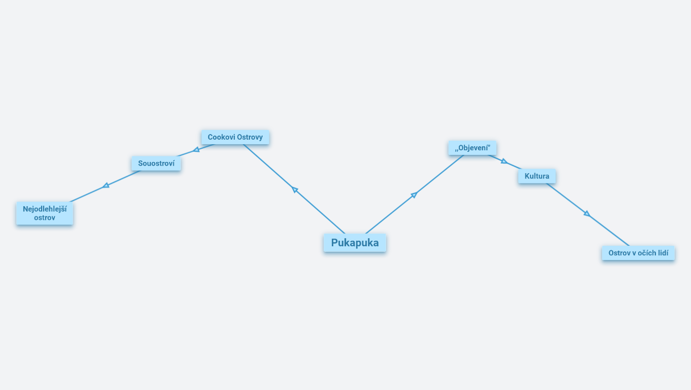 Pukapuka - Linda Kohutiaková